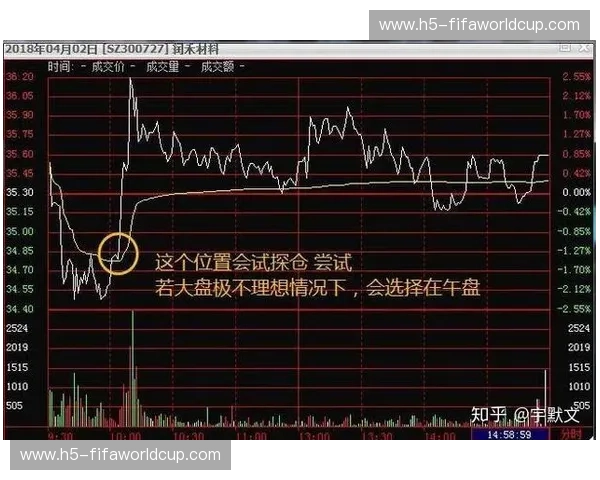 探秘“火箭盘口走势”：如何把握变化中的赢面？